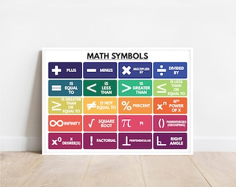 Math Symbols Poster: Classroom Decor, Basic Math (Digital Download)