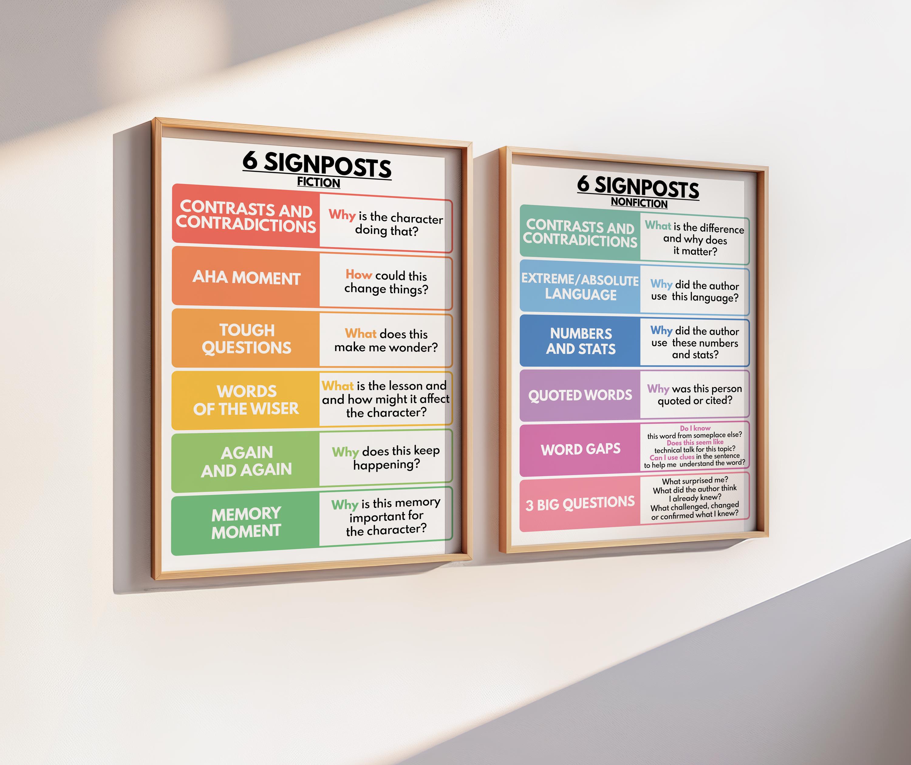 6 SIGNPOSTS - Fiction and Nonfiction, Set of 2 Posters, Notice & Note ...