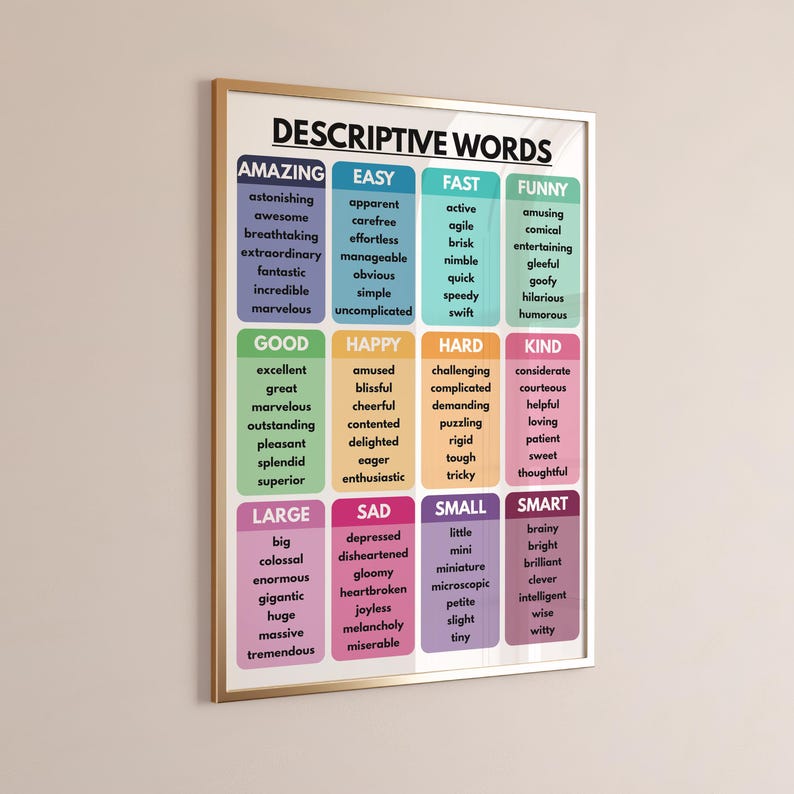 Discriptiv Poster Descriptive Words Grammar Chart Poster: Homeschool & Classroom (digital ...