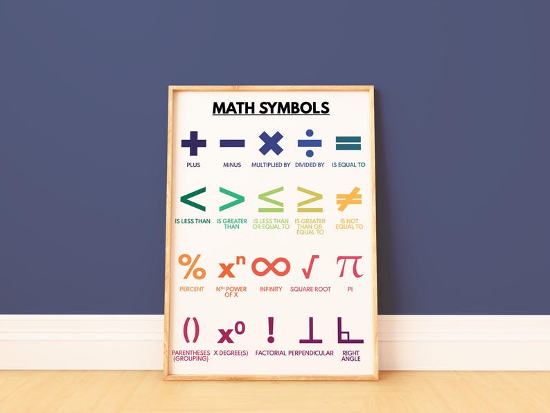 Stuff That Include Math MATH SYMBOLS POSTER, Essential Mathematical Symbols for Learning and ...