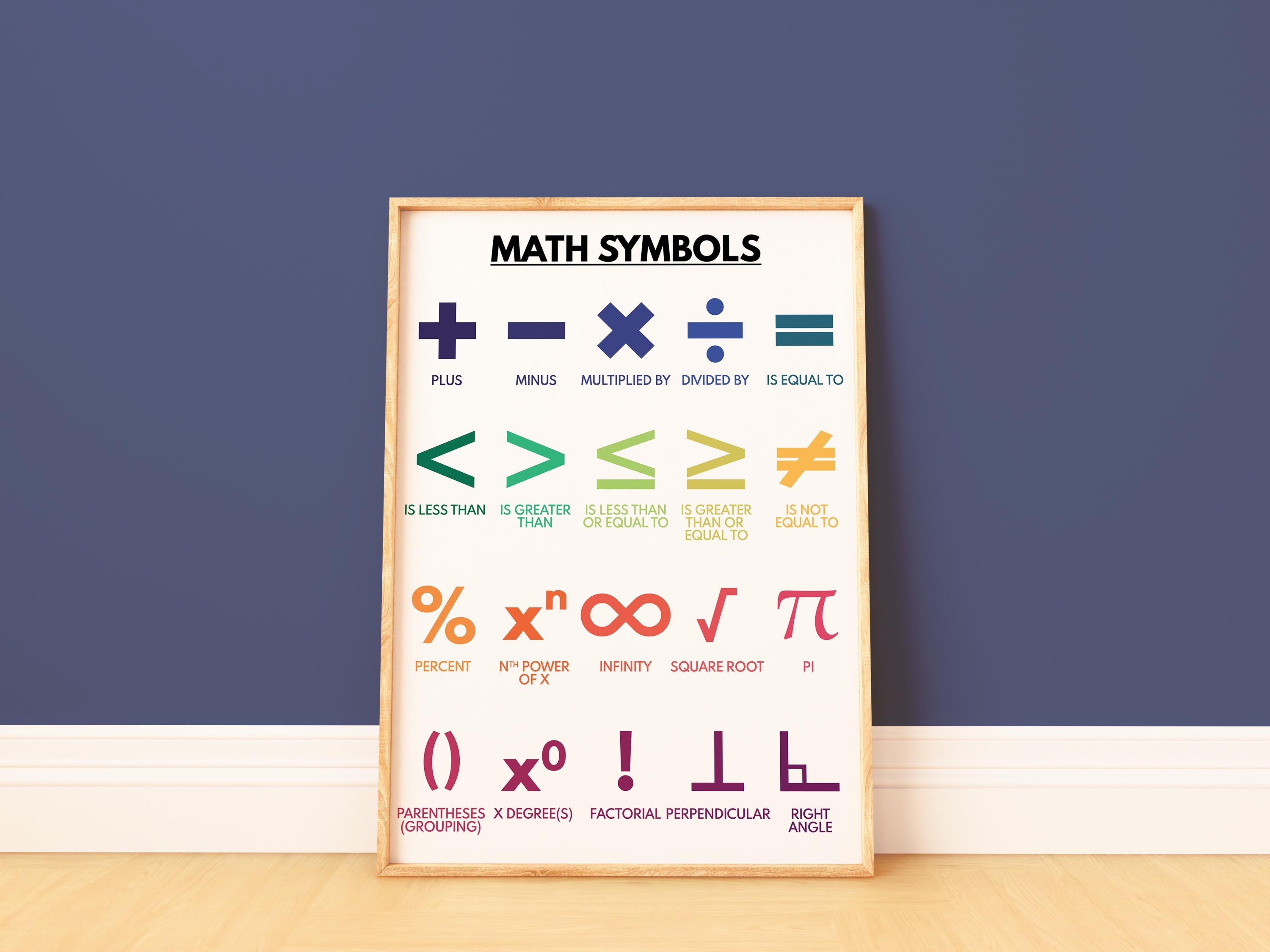 Symbols Math Visual Examples MATH SYMBOLS POSTER, Essential Mathematical Symbols for Learning and ...