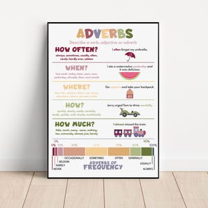 ADVERBEN FÜR KINDER, Arten von Adverb, Grammatiktabelle der englischen Sprache, Hausschule, Klassenzimmer-Wanddekoration, Lernposter, digitaler Download