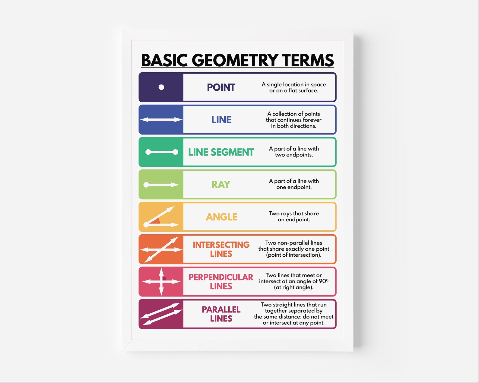 BASIC GEOMETRY TERMS, Geometry Visual Aids, Educational Poster, Math ...