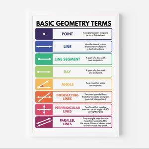 BASIC GEOMETRY TERMS, Geometry Visual Aids, Educational Poster, Math ...