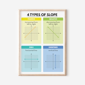 FOUR TYPES of SLOPE, Educational posters, Math Classroom Decor, Rainbow colors, Teaching Resources, Math Visual Aids, digital download