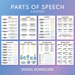 Parts of Speech Posters: English Grammar Classroom Wall Art (Digital Download)