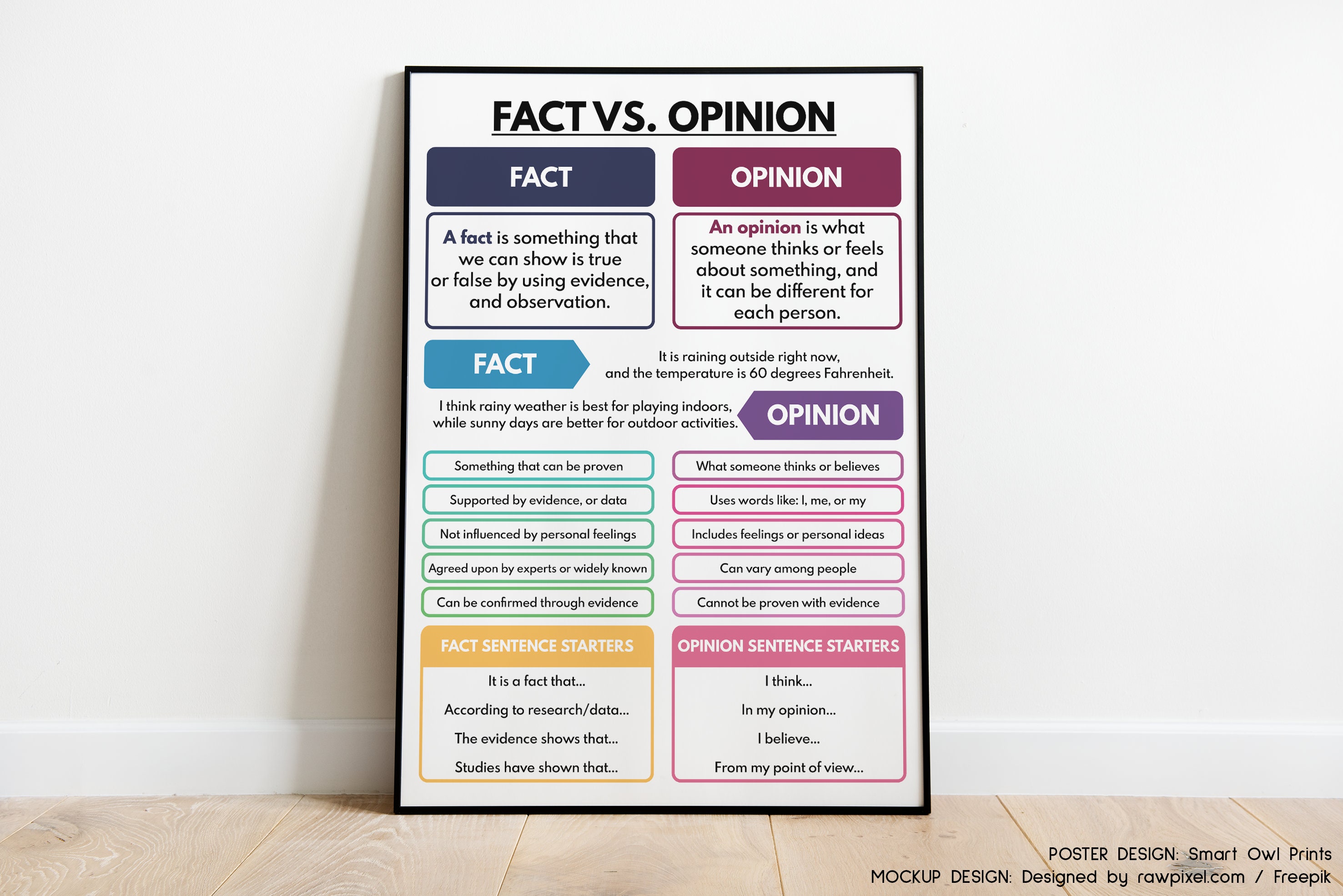 FACT Vs. OPINION POSTER, Clear Understanding, Critical Thinking ...