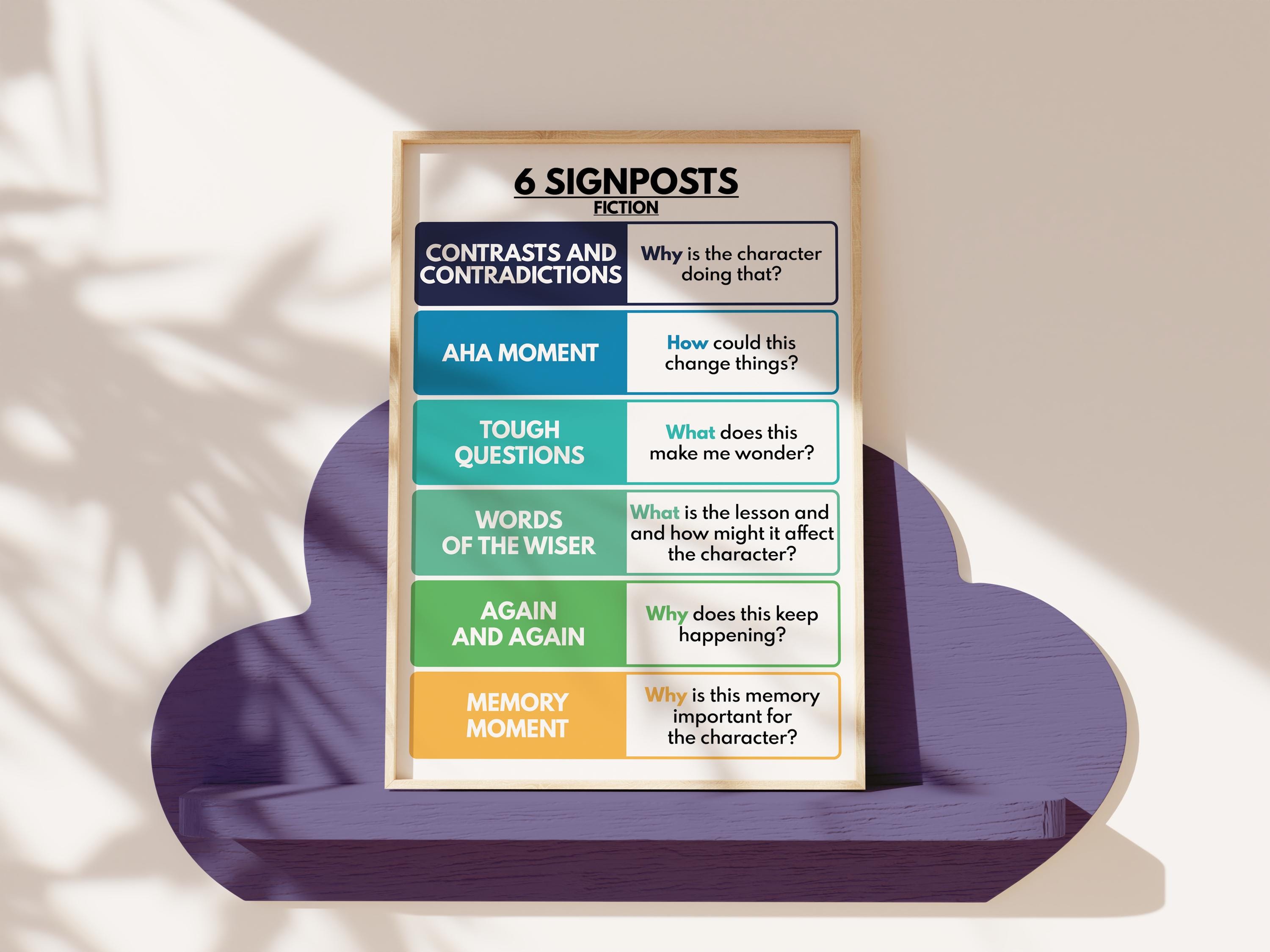 NOTICE & NOTE SIGNPOSTS Poster, Reading Literary Fiction, English ...