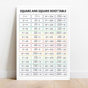 SQUARE and SQUARE ROOT Table, 1 to 30, Educational Poster, Math, Rainbow Colors, Classroom Wall Decor Ideas, Digital Download
