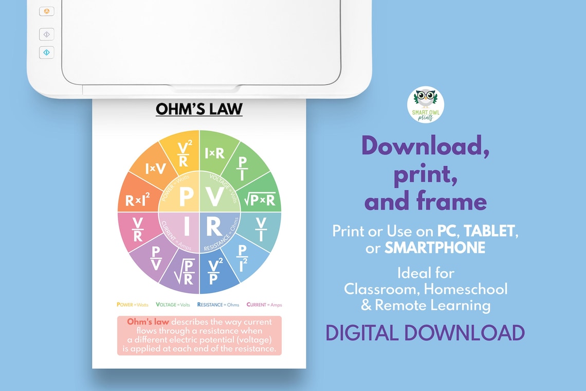 OHM'S LAW Poster, Science Poster, Educational Poster, Science Poster ...