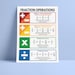 FRACTIONS OPERATIONS and RULES Poster, Educational Posters for Kids ...