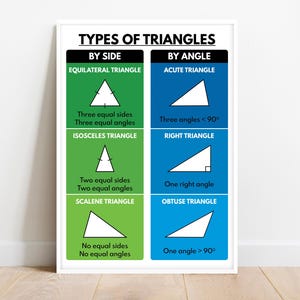 TYPES OF TRIANGLES, Geometry, Geometric Shapes, Educational posters for Kids, MathClassroom Wall Decor, Learning Tool, digital download