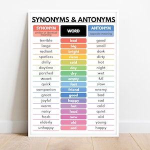 SYNONYMS & ANTONYMS POSTER, Vocabulary Chart, Homeschool, English Classroom Decor, Educational posters, printable, digital download