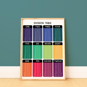 MULTIPLICATION and DIVISION TABLE - Set of 2 Posters, 1 to 12 ...