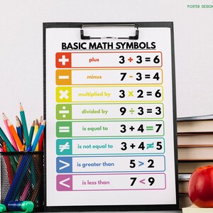 BASIC MATH SYMBOLS Poster Mathematical Symbols Educational - Etsy