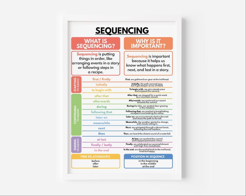 SEQUENCING POSTER, Learn How to Write a Good Story, Writing Skills ...