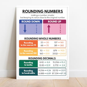 ROUNDING NUMBERS POSTER, Educational posters, Math Classroom Decor, Math Chart for Kids, Teaching Resources, Digital Download