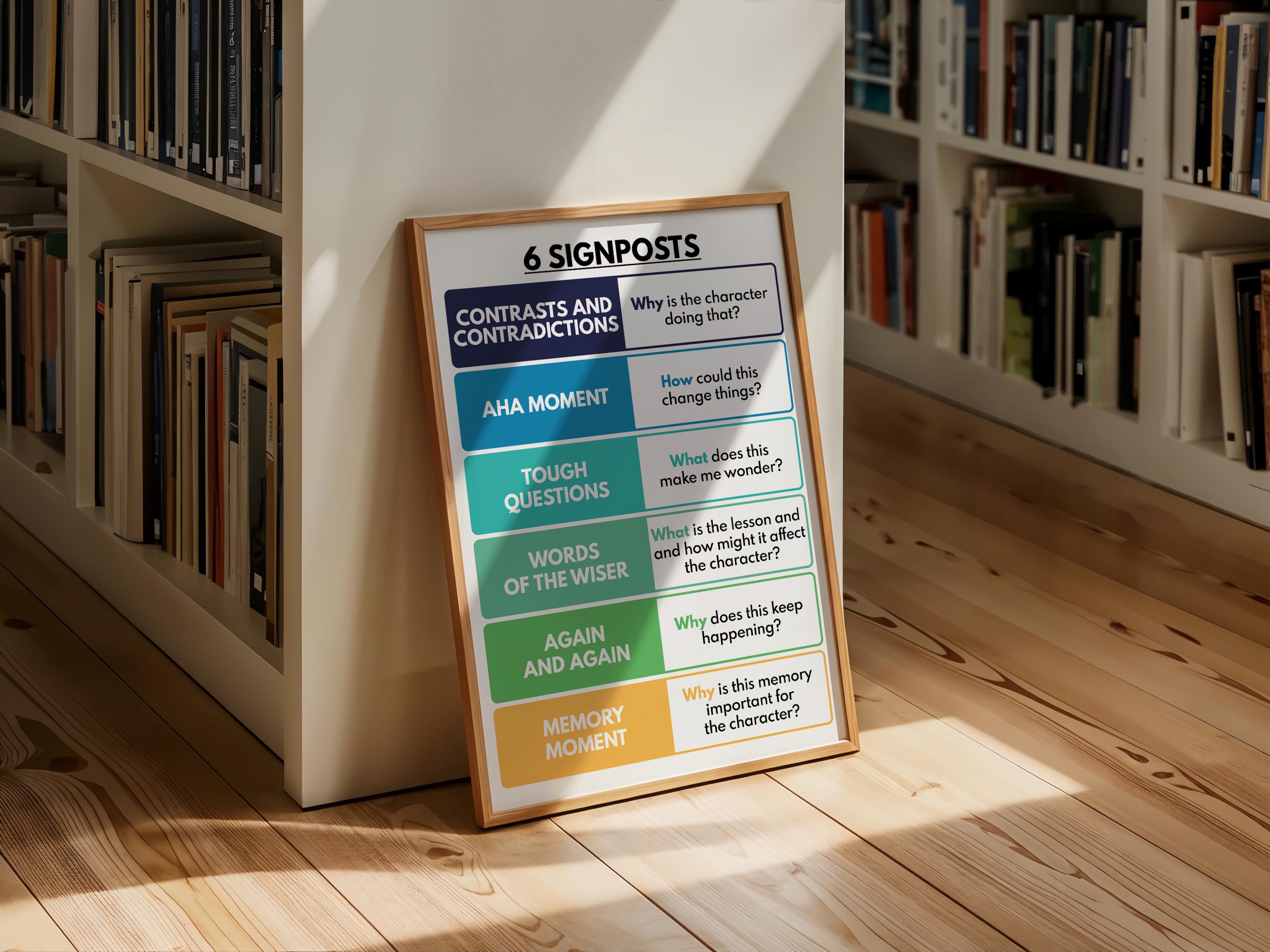 NOTICE & NOTE SIGNPOSTS Poster, English Language, Classroom, Reading ...