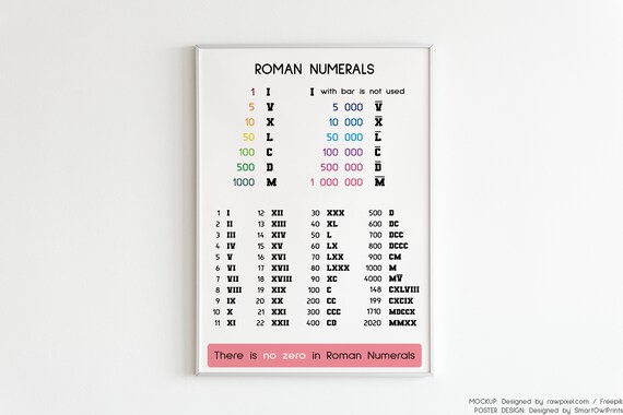 Roman Numerals Poster Roman Numbers Educational Poster Etsy