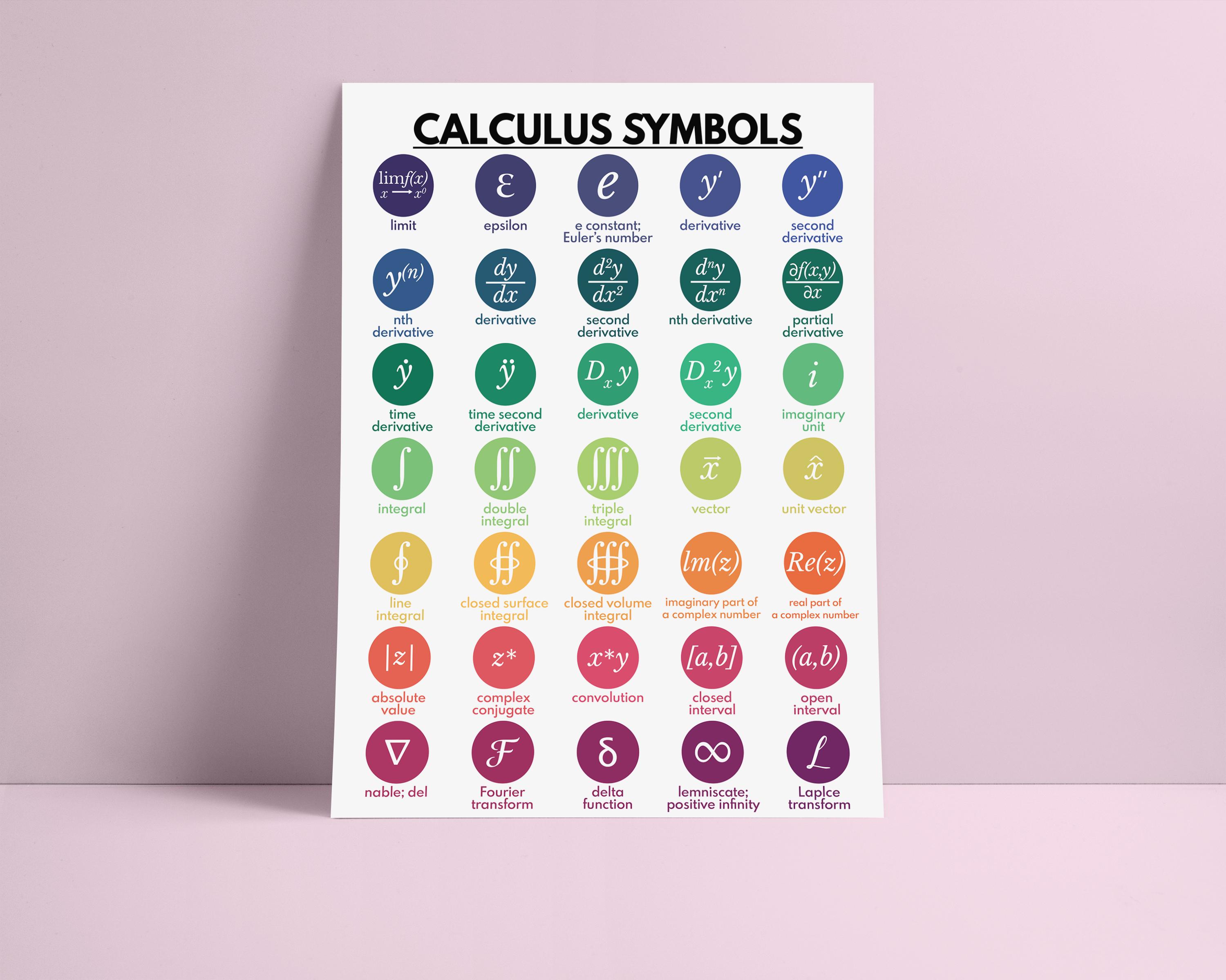 CALCULUS SYMBOLS POSTER, Symbols Chart, Educational Poster, High School ...
