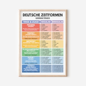 DEUTSCHE VERB-ZEITEN, Deutsche Sprache, Grammatik Diagramm, Gegenwart, Vergangenheit, Zukunft, Deutsches Klassenzimmer Poster, Lernposter, Digital Download