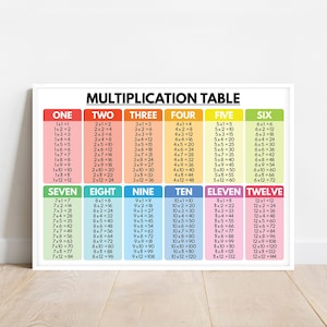 Póster de la tabla de multiplicar: Tabla de matemáticas arcoíris (descarga digital)