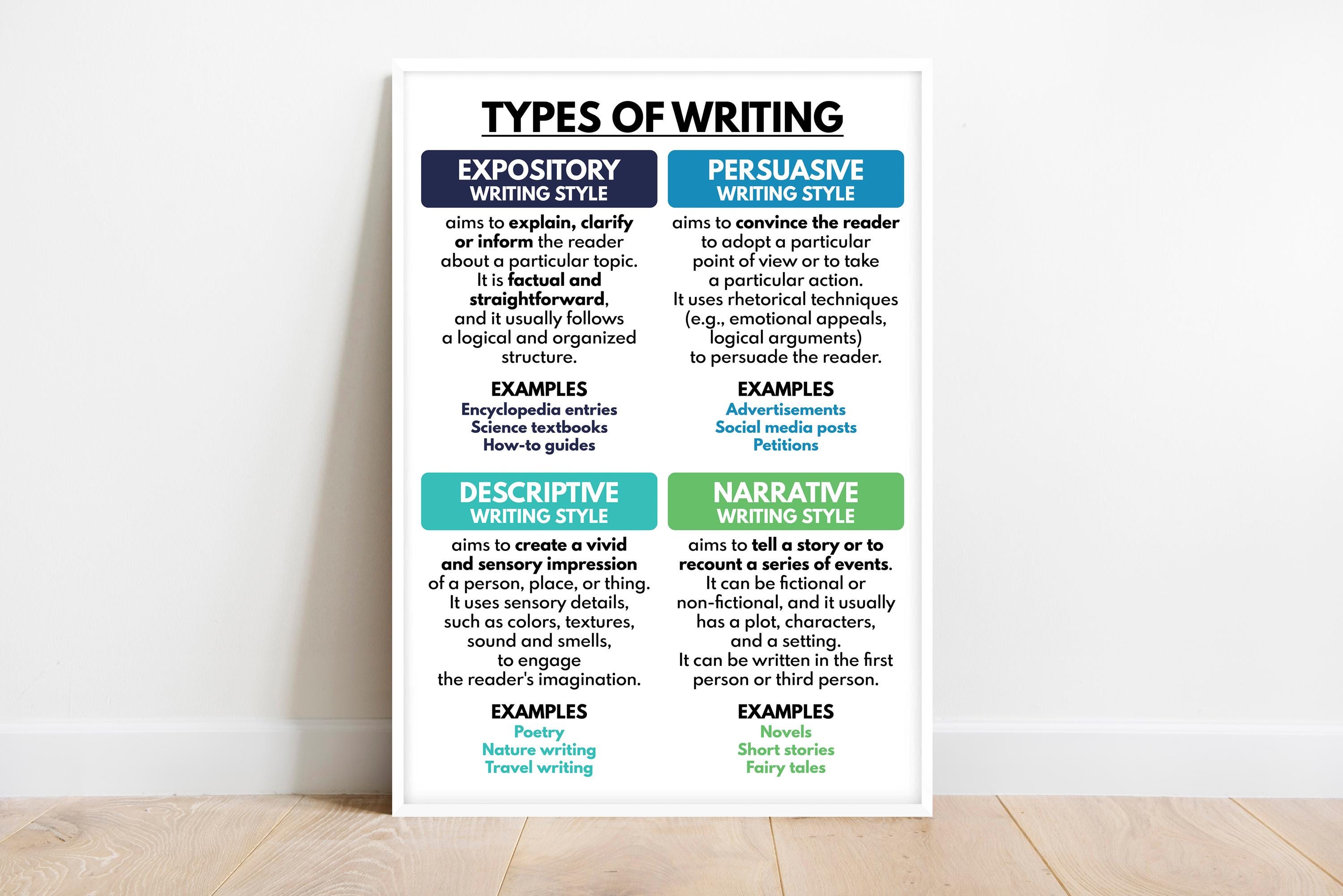 Language Types English Writing TYPES OF WRITING Poster, English Classroom Decor, Educational Posters ...