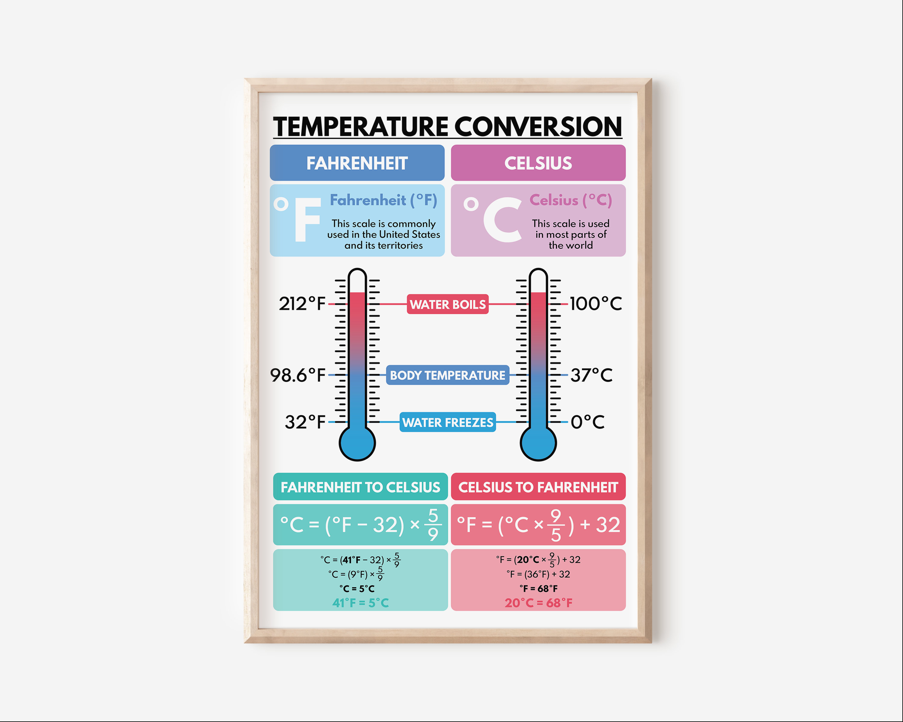 THERMOMETER Basic Candy, Lorann Mercury Free, Fahrenheit and