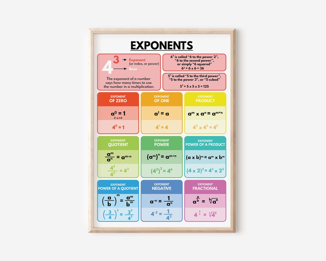 EXPONENT RULES POSTER, Printable Educational Visual Aids, Math Rules ...