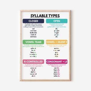 Póster completo sobre tipos de sílabas, tabla de gramática inglesa, educación en el hogar, arte mural para el aula, carteles educativos, descarga digital