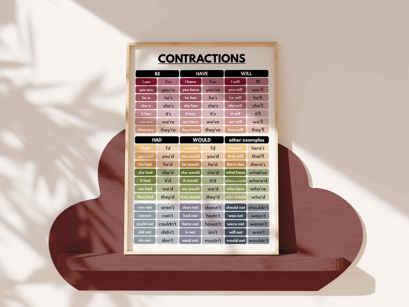 Contraction Chart Language CONTRACTIONS CHART, English Language, Grammar Chart, Homeschool ...