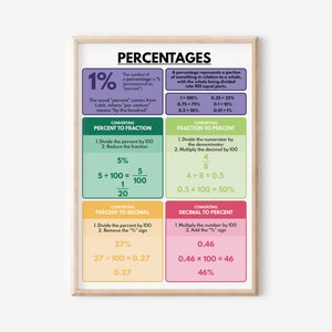 May include: A colourful educational poster explaining percentages with examples of how to convert between fractions, decimals, and percentages. The poster includes the symbol for percent, the definition of percent, and examples of how to convert between different forms of percentages.