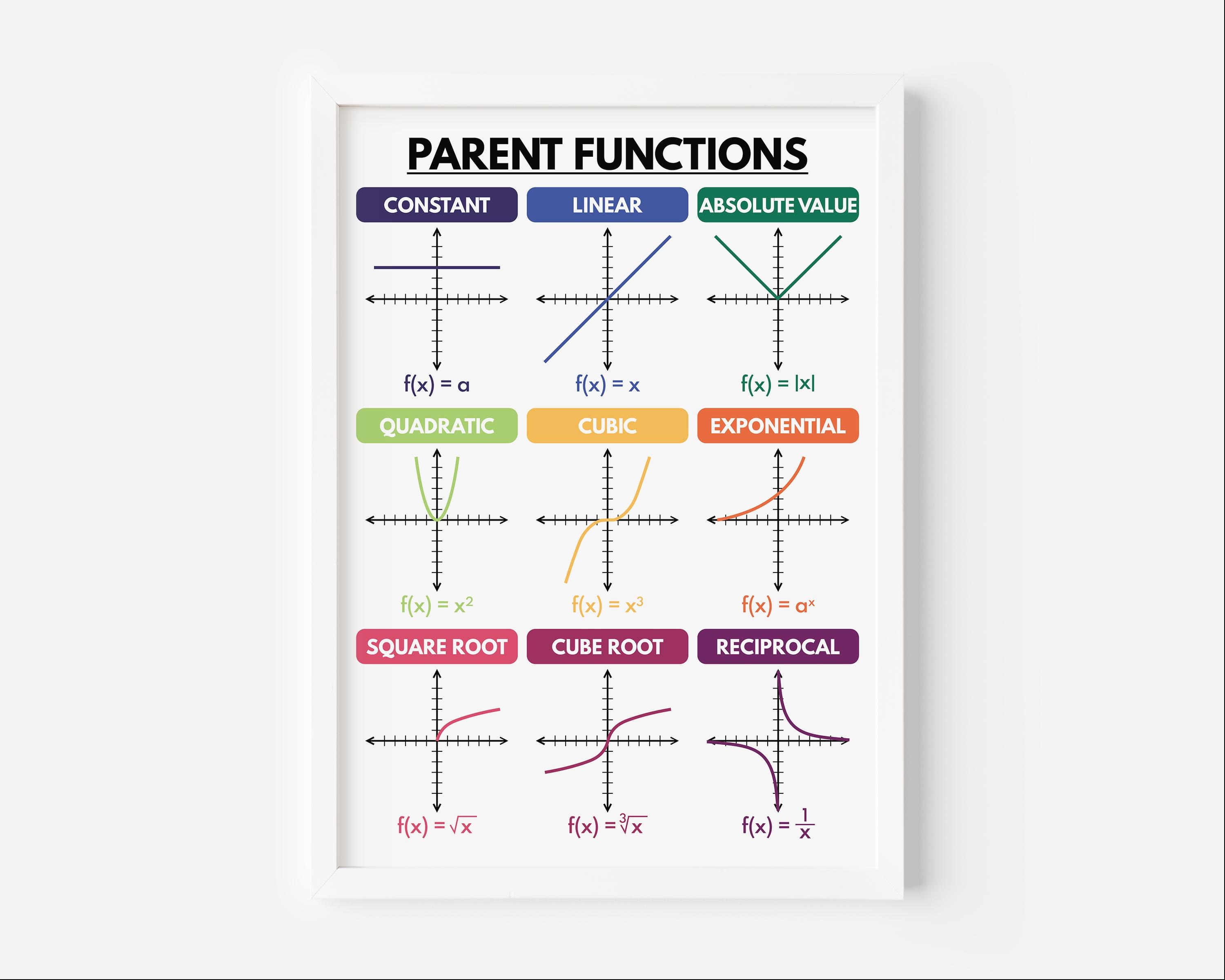 Parent Functions Poster: Math Classroom Decor, Teacher Resources ...
