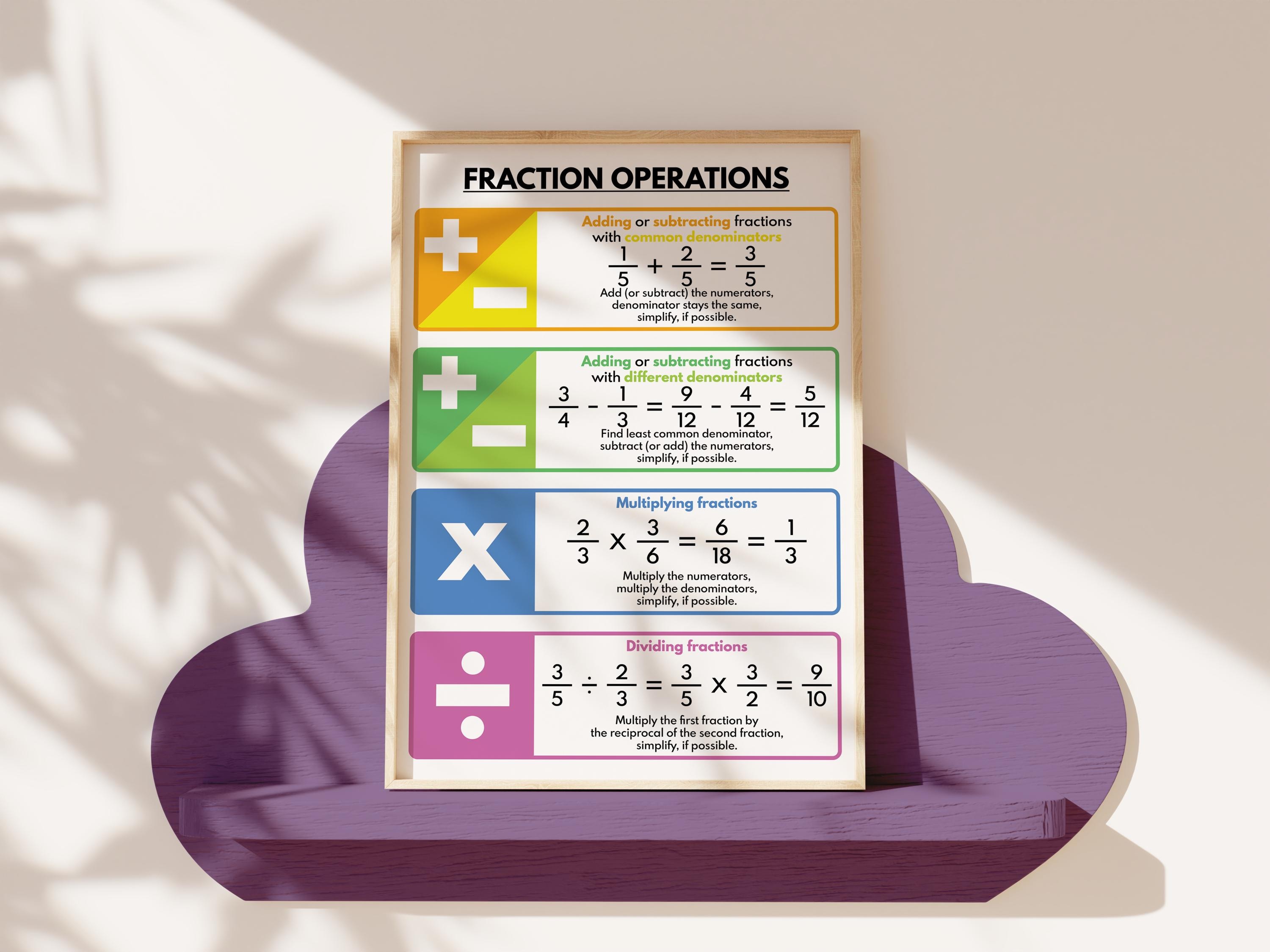 FRACTIONS OPERATIONS and RULES Poster, Educational Posters for Kids ...