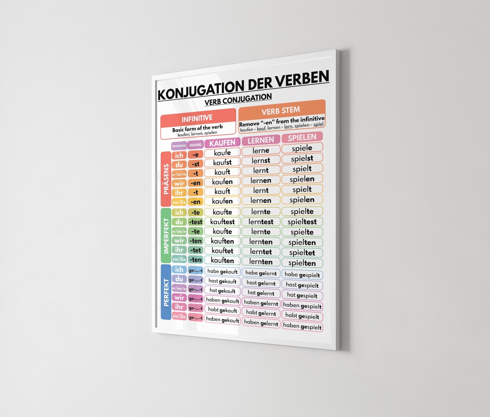 German Language, VERB CONJUGATION, Regular Verbs, Grammar Chart, Visual ...