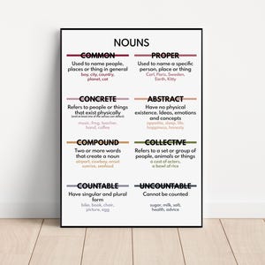 TYPES OF NOUNS Poster, Grammar Anchor Chart for Homeschool, Classroom Wall Art Decor, Educational Poster, Printable, Digital Download