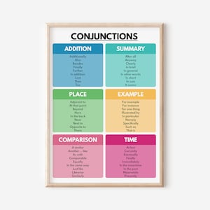 Fanboys Coordinating Conjunctions Poster Colourful Literacy -  Portugal