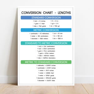 LENGTH CONVERSION CHART, Educational posters, Math,  Classroom Wall Art, Homeschool Worksheets, Rainbow colors, digital download