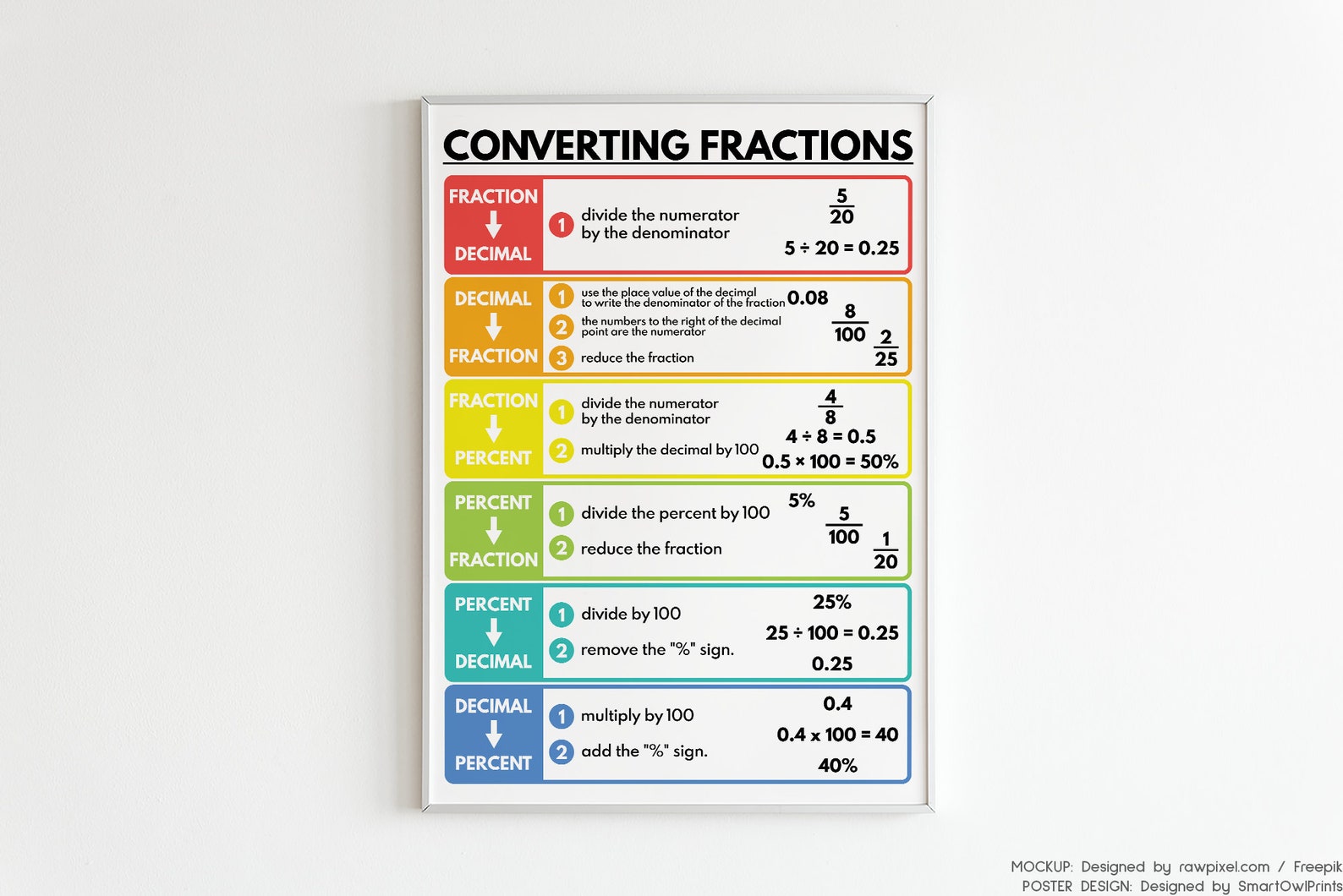 CONVERTING FRACTIONS POSTER Educational Poster Math Math - Etsy