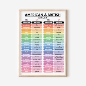 Cartel de INGLÉS AMERICANO Y BRITÁNICO, vocabulario en inglés, decoración de la pared del aula de inglés, carteles educativos, lista de palabras, descarga digital