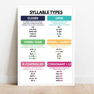 Comprehensive SYLLABLE TYPES POSTER, English grammar Chart, Homeschool, Classroom Wall Art, Educational posters, Digital Download