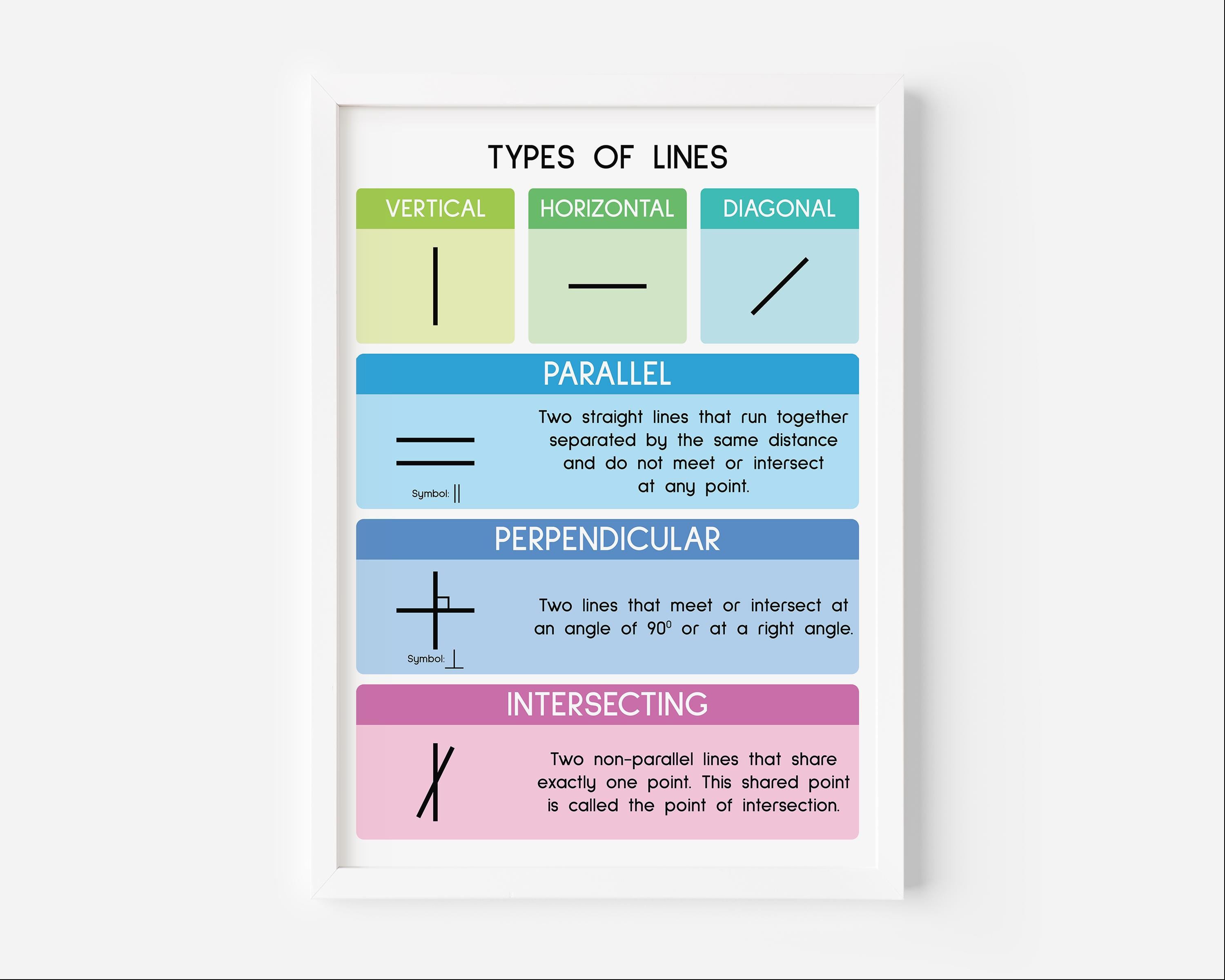TYPES OF LINES, Educational Poster, Geometry Classroom Wall Art ...