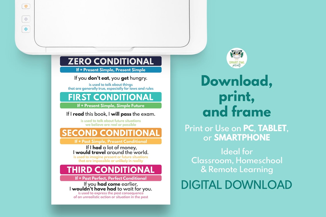 CONDITIONALS POSTER, 0-3 Conditionals, Grammar Chart, Homeschool ...