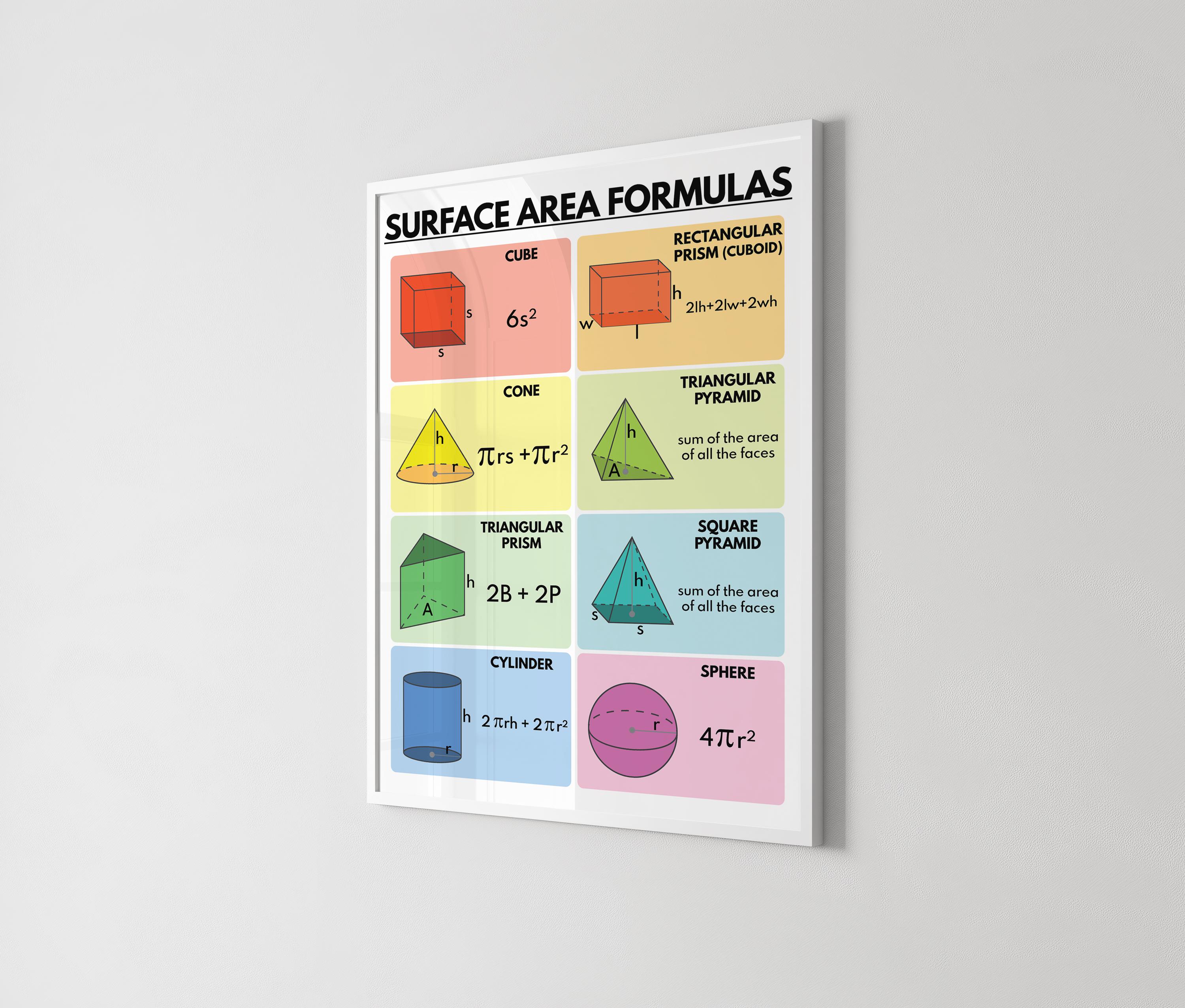 SURFACE AREA FORMULAS, 3d Geometry Shapes, Educational Poster, Math ...