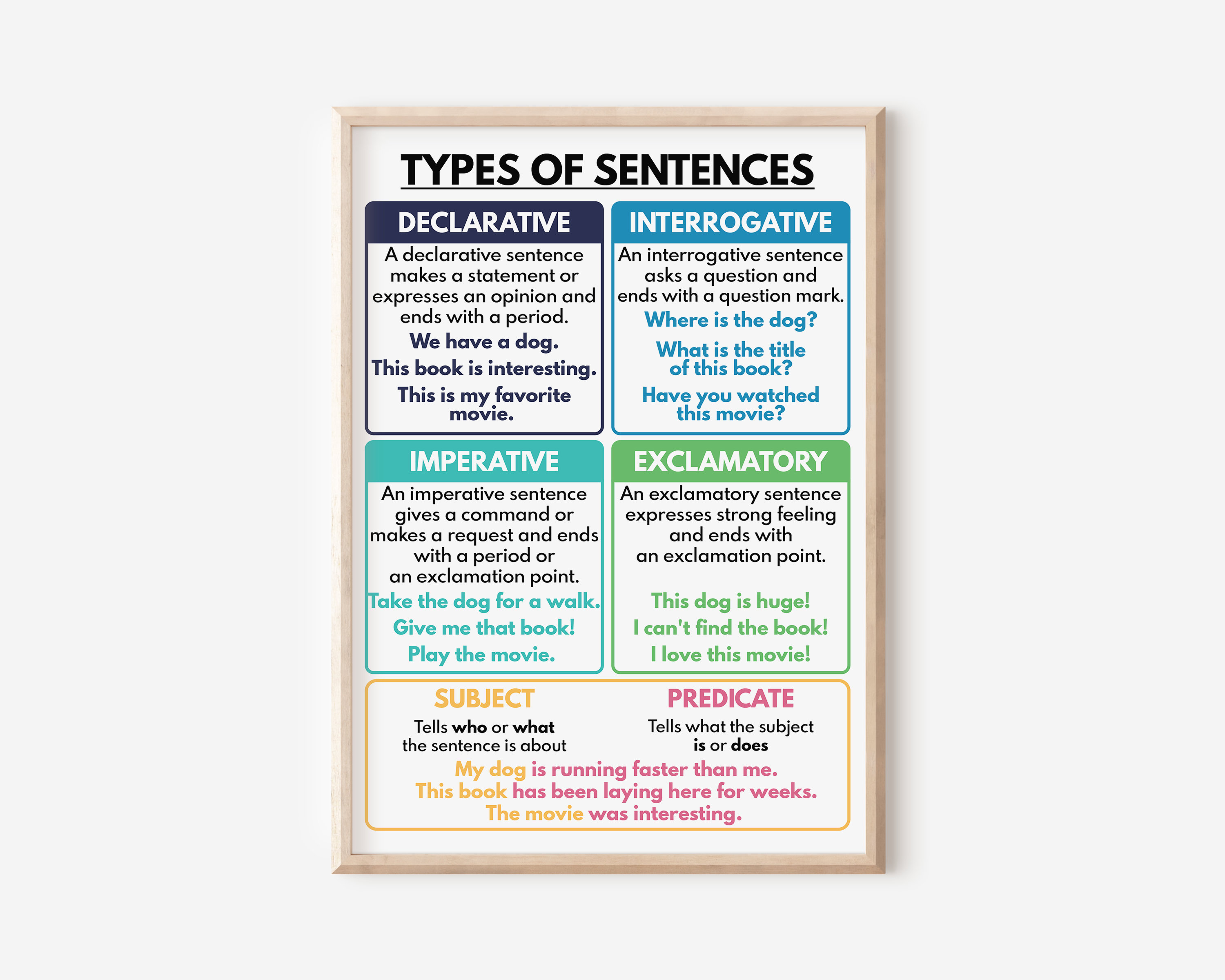 TYPES OF SENTENCES, Grammar Chart for Homeschool, English Language ...