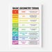 BASIC GEOMETRY TERMS, Geometry, Educational Poster, Math, Rainbow ...