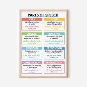 ARTS OF SPRECH, Grammatik Tabelle für Homeschool, Klassenzimmer Poster, Lernposter, digitaler Download