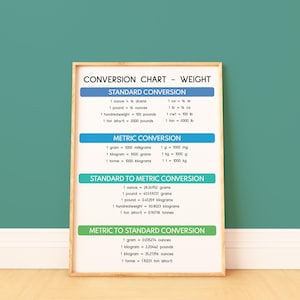 WEIGHT CONVERSION CHART, Educational Math Poster, Rainbow Colors ...
