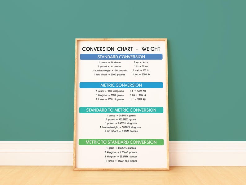 Conversion Diagram Examples Weight WEIGHT CONVERSION CHART, Educational Math Poster, Rainbow Colors ...