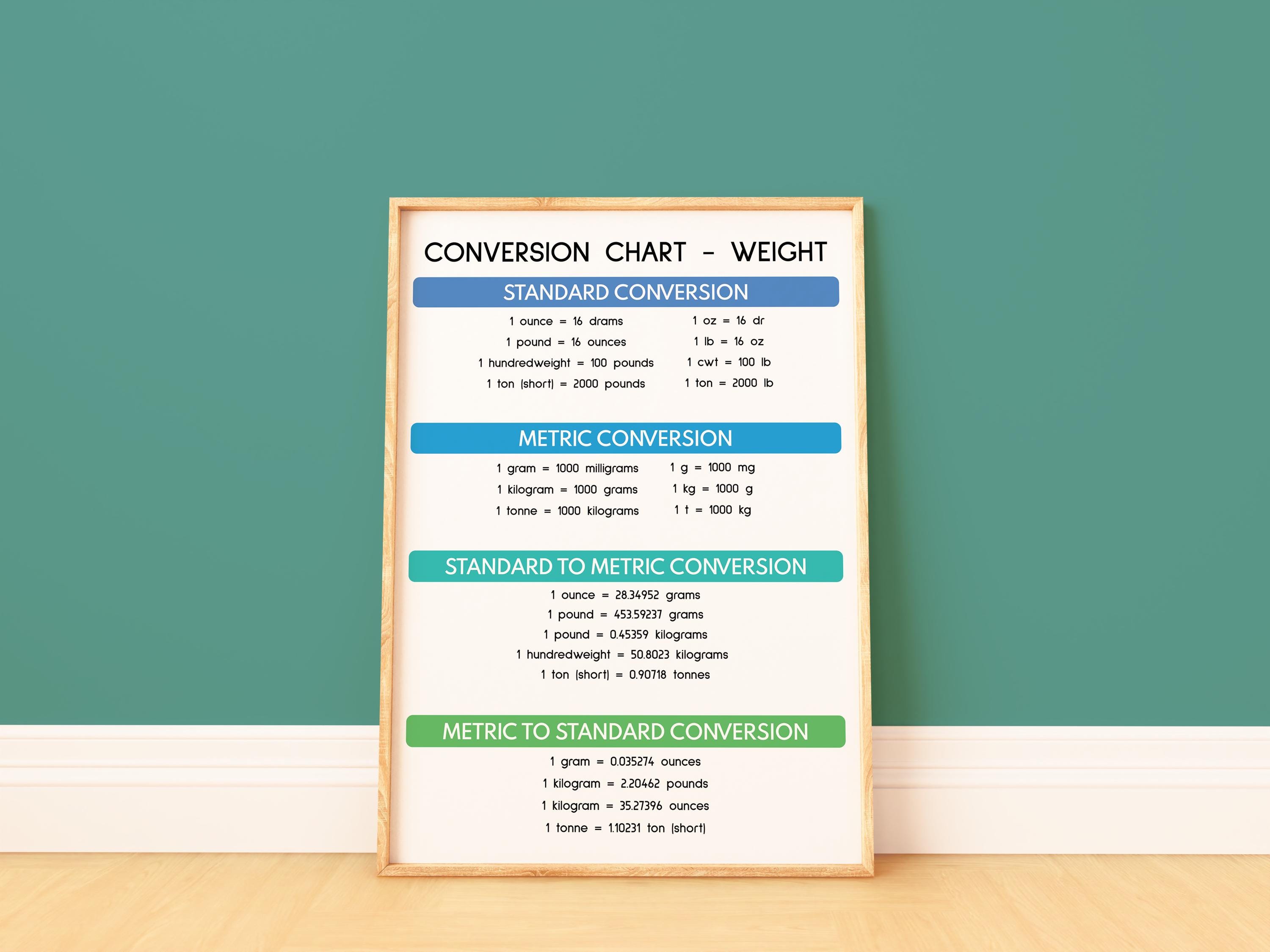 WEIGHT CONVERSION CHART, Educational Math Poster, Rainbow Colors ...